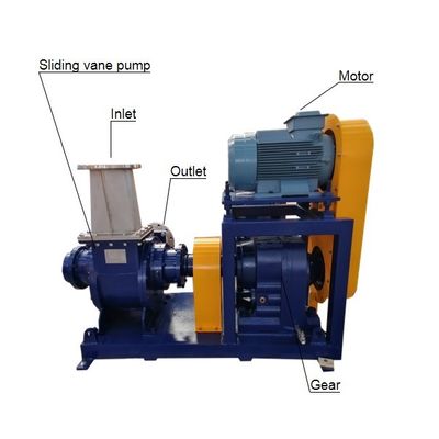 Pompa Vane Vacuum Pump rotatoria della lamella di Stord del trasportatore di vite della metropolitana